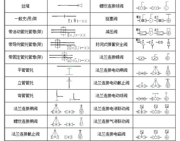 蒸汽伴热管安装须知