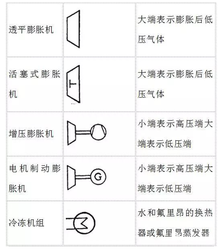 蒸汽伴热管安装须知