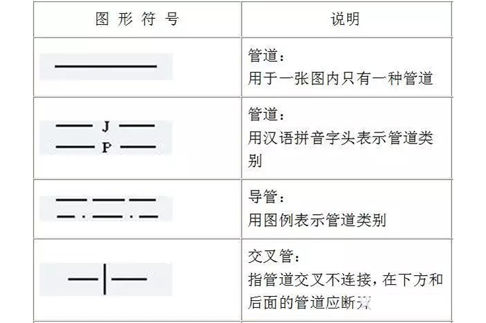 蒸汽伴热管安装须知