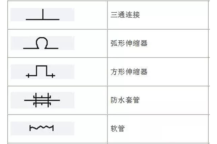蒸汽伴热管安装须知
