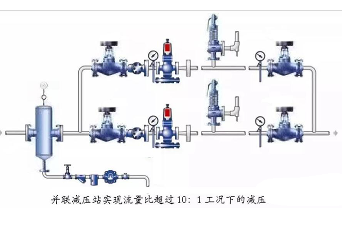 蒸汽减压系统