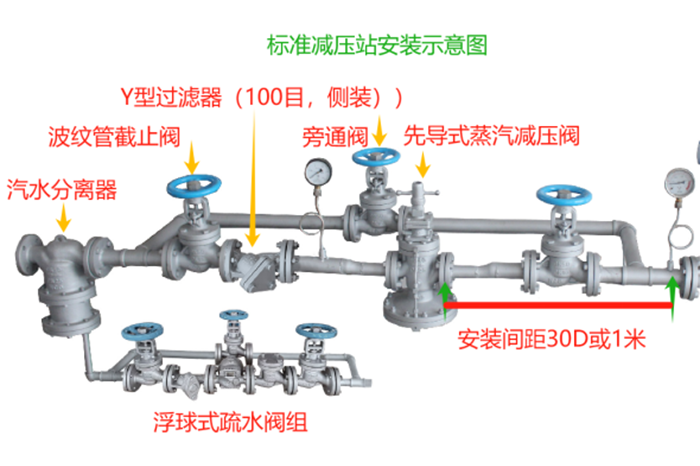 如何实现蒸汽压力的稳定