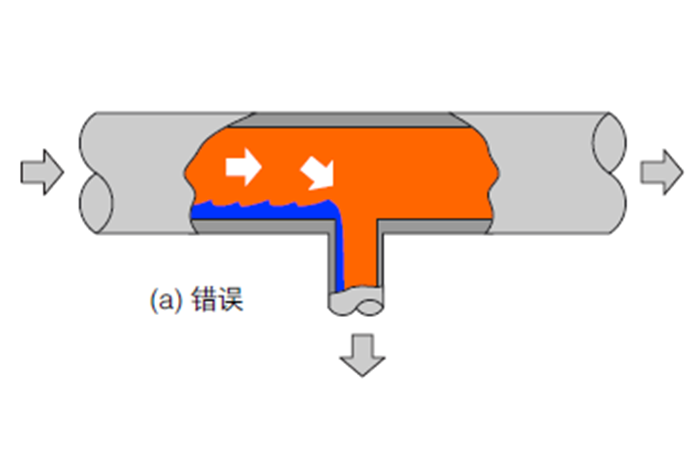 蒸汽管道布管和疏水设置