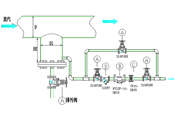 蒸汽管道布管和疏水设置