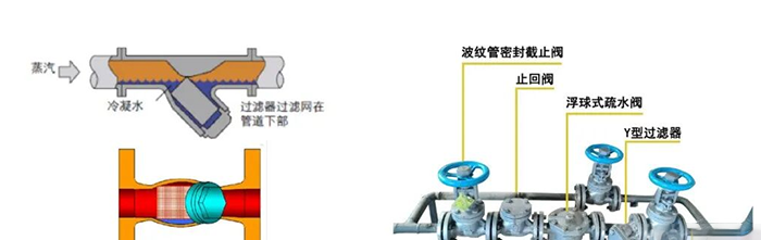 蒸汽系统中产生水锤