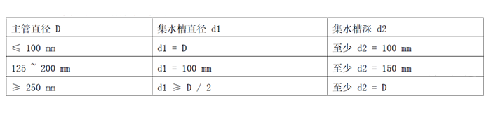 蒸汽系统中产生水锤