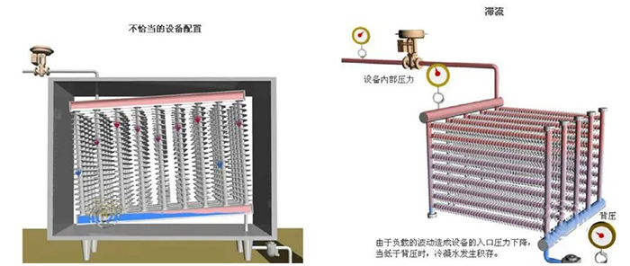 蒸汽系统中产生水锤