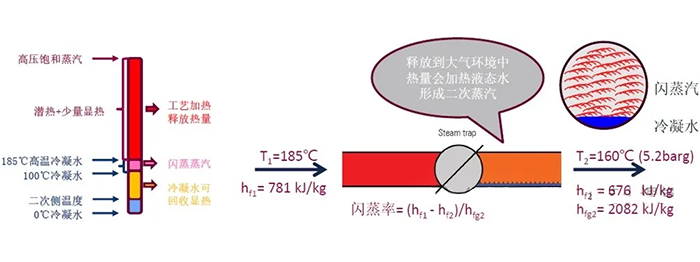 蒸汽系统节能降耗技术