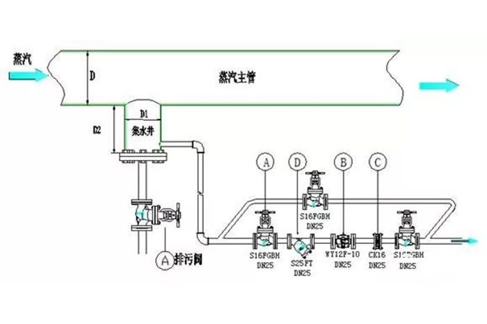 蒸汽系统节能降耗技术