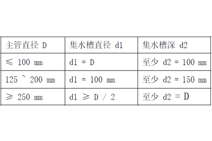 蒸汽系统节能降耗技术