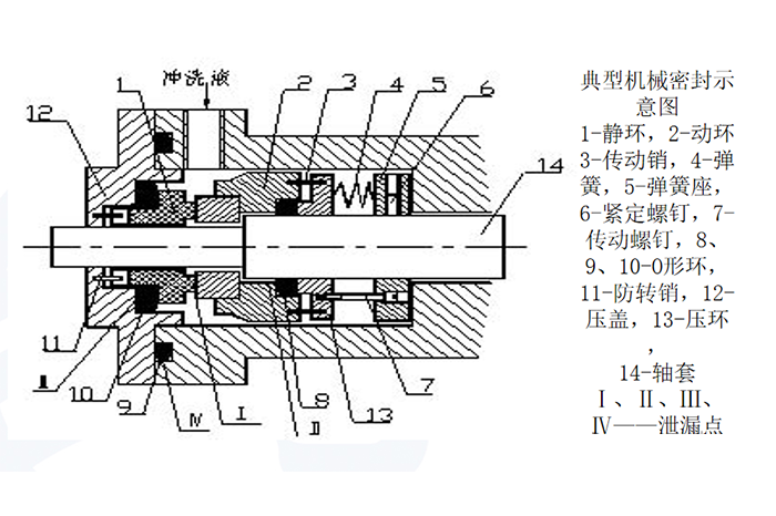 设备密封技术