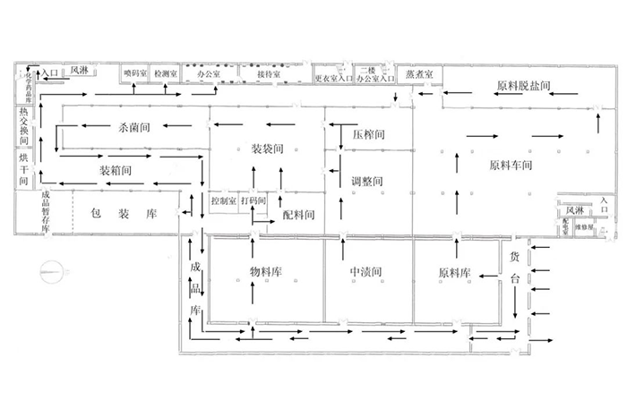 车间布局