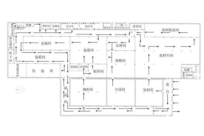 车间布局