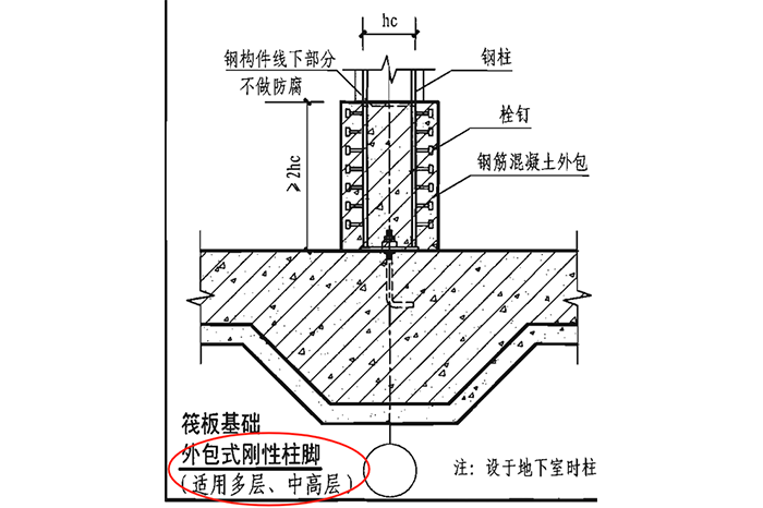 钢结构柱脚刚接还是铰接?