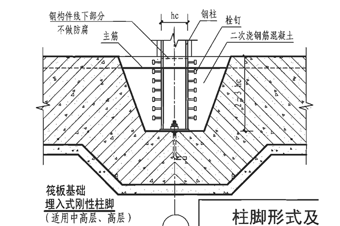 钢结构柱脚刚接还是铰接?