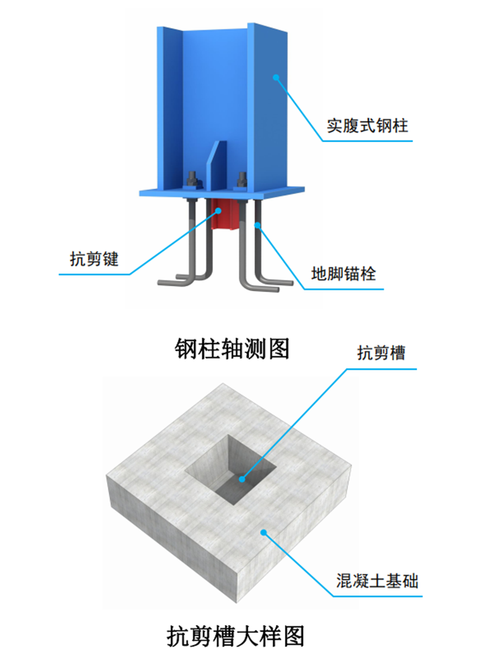 钢结构柱脚刚接还是铰接?