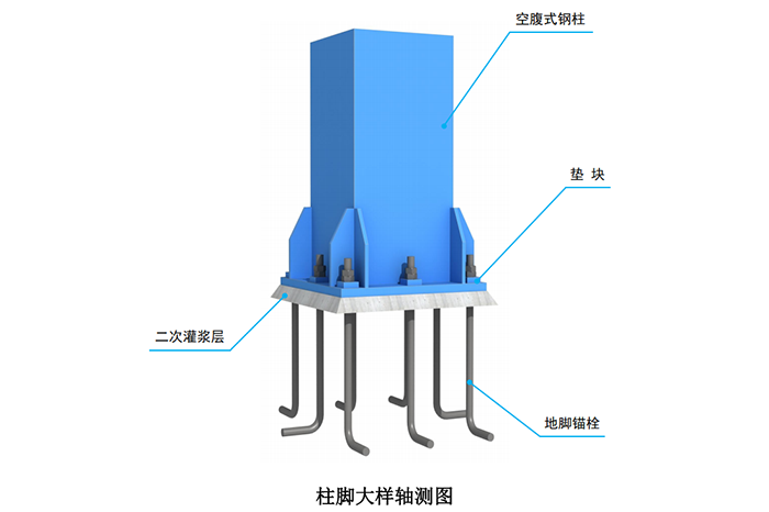 钢结构柱脚刚接还是铰接?