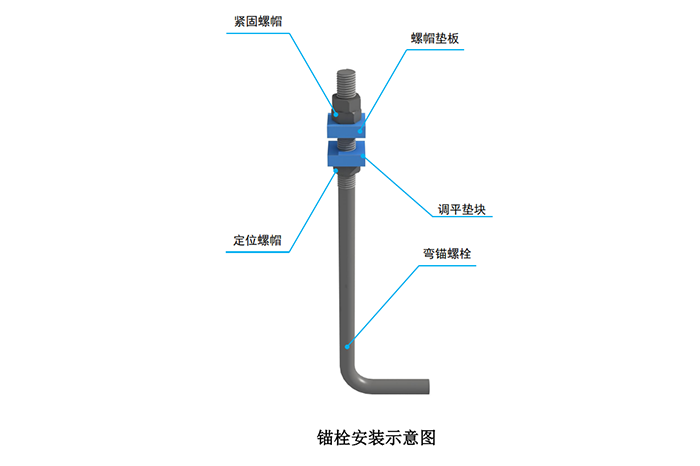 钢结构柱脚刚接还是铰接?