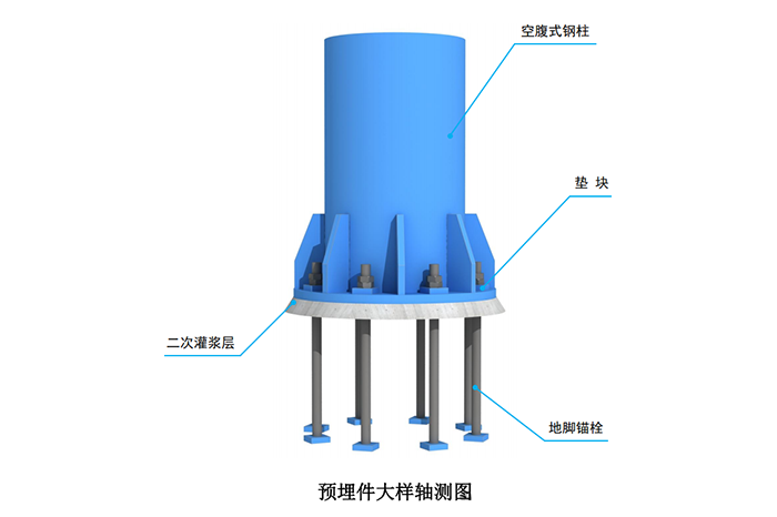 钢结构柱脚刚接还是铰接?