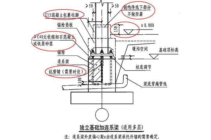 钢结构柱脚刚接还是铰接?