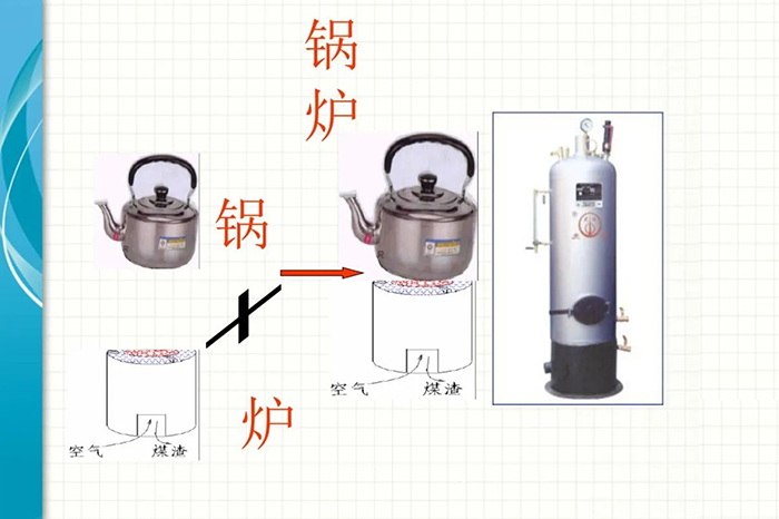 锅炉安全知识