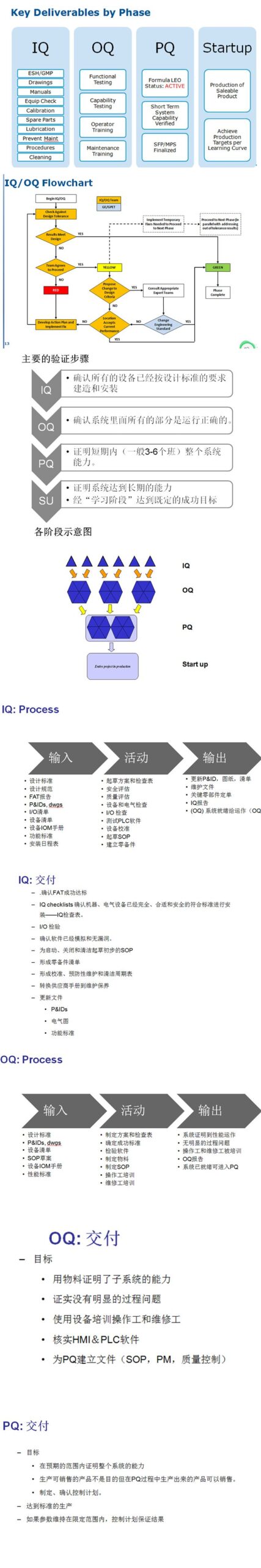 食品新工厂如何建好