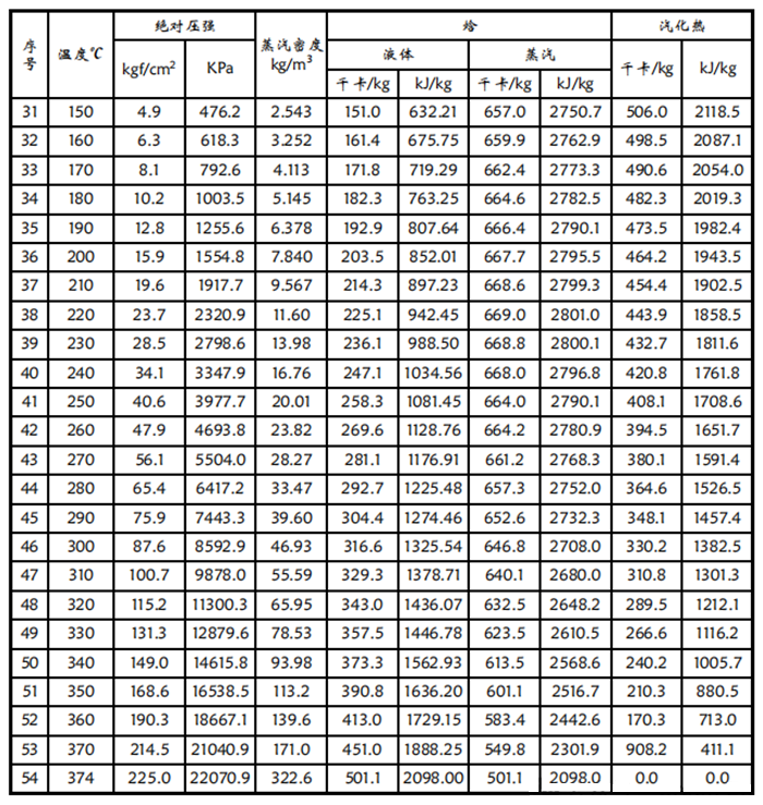 饱和水蒸汽温度