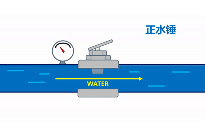 水锤